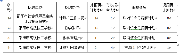 邵阳市供电局最新招聘信息全面解析