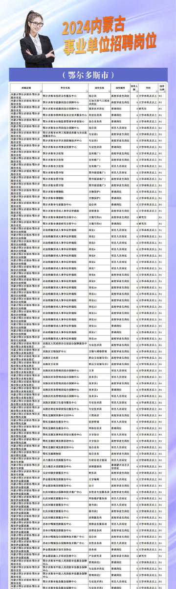 鄂尔多斯市物价局最新招聘公告发布