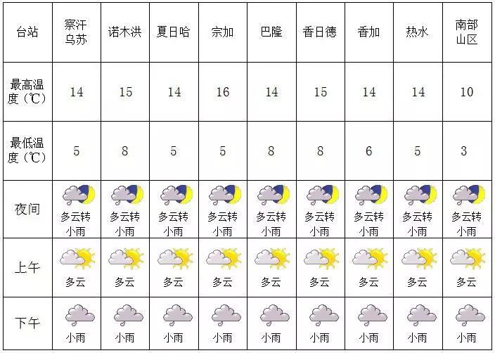 野羊村委会天气预报，最新信息及影响分析