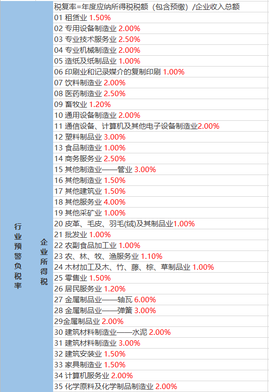 金井镇最新天气预报全面解析