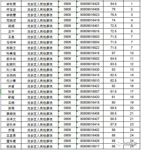 神秘旅人 第3页