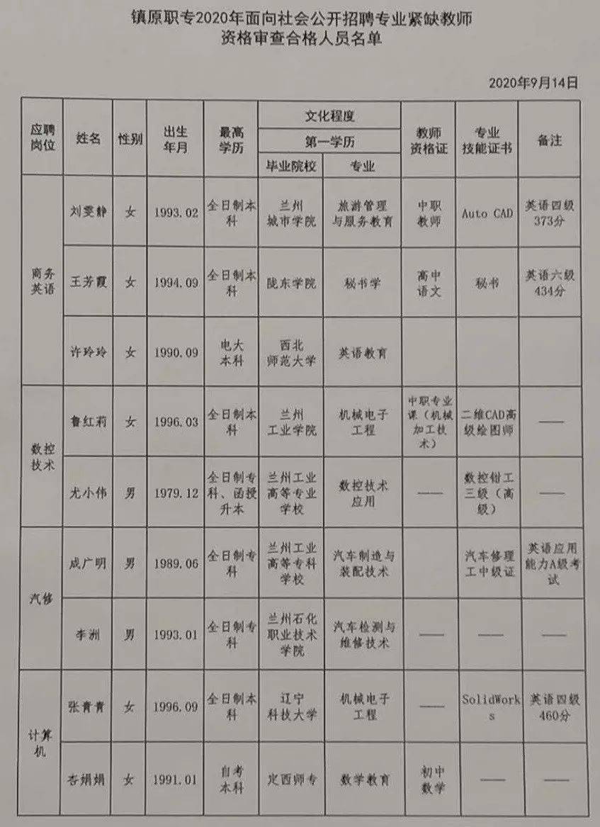 长武县级托养福利事业单位招聘启事概览