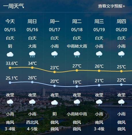 於潜镇天气预报更新通知