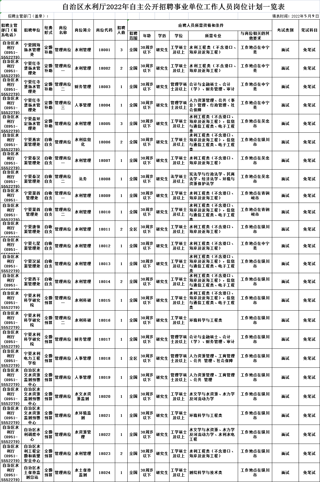 昌江黎族自治县水利局招聘启事