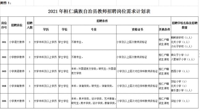 本溪市人口计生委重塑领导团队，推动事业发展的人事任命最新动态