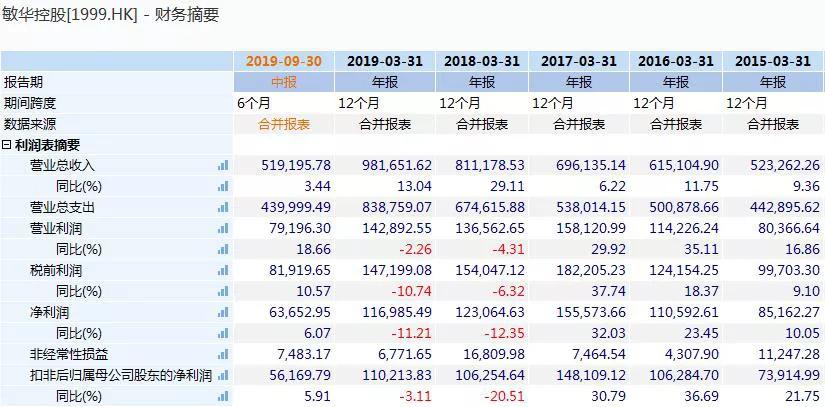 新澳门全年免费料,收益成语分析定义_冒险款50.322