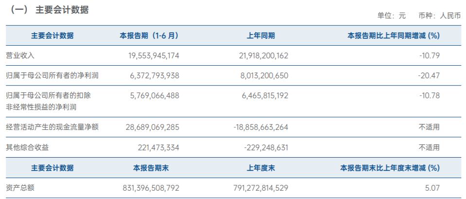 澳门三肖三码精准100%公司认证,精准实施分析_YE版98.476