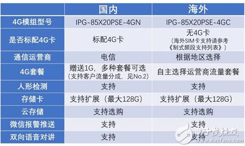 新澳资料免费最新正版,先进技术执行分析_专属款41.224