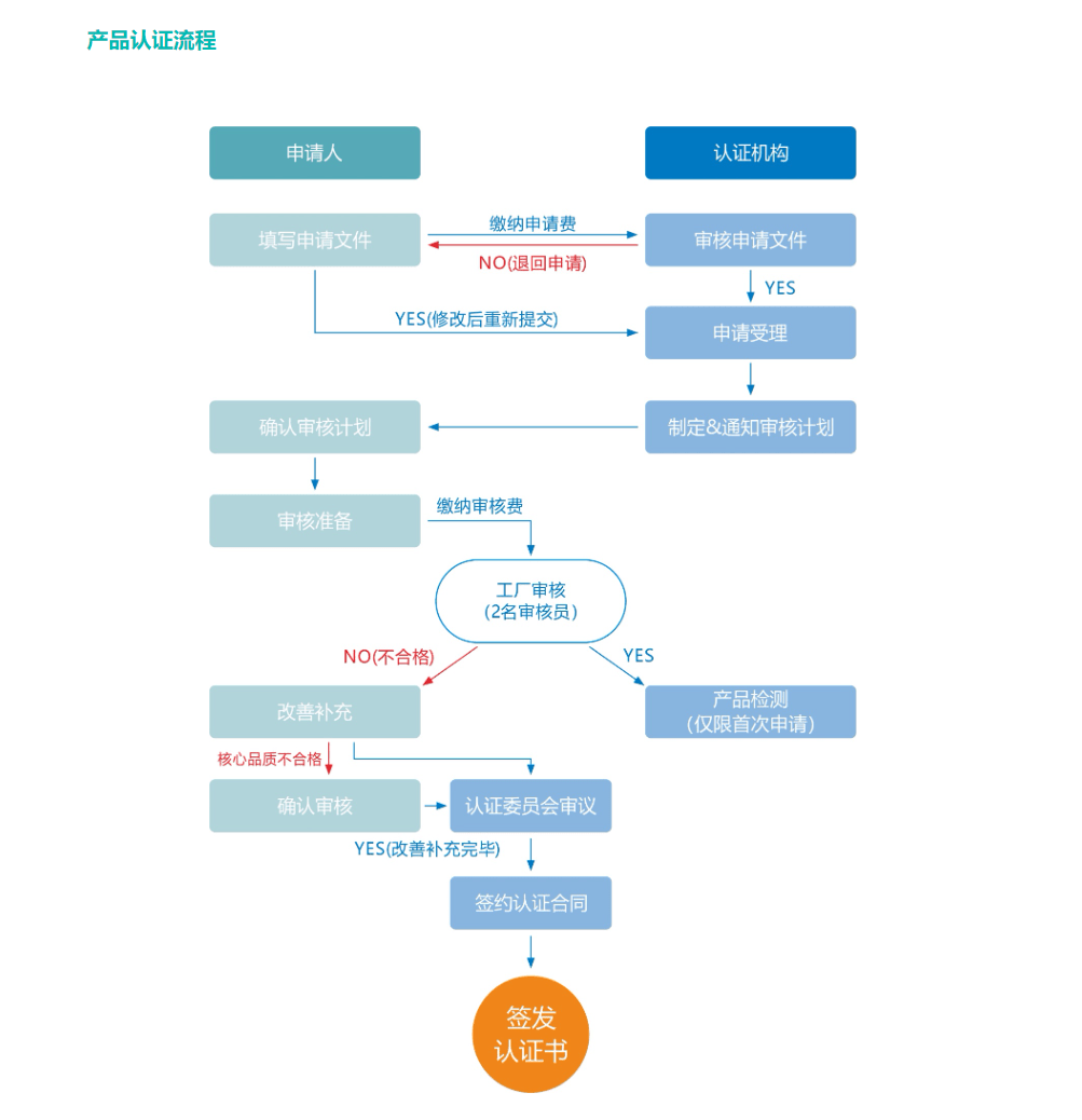 澳门精准一码必中期期准,标准化流程评估_uShop18.568