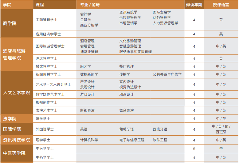 ご傲世★狂生彡 第3页