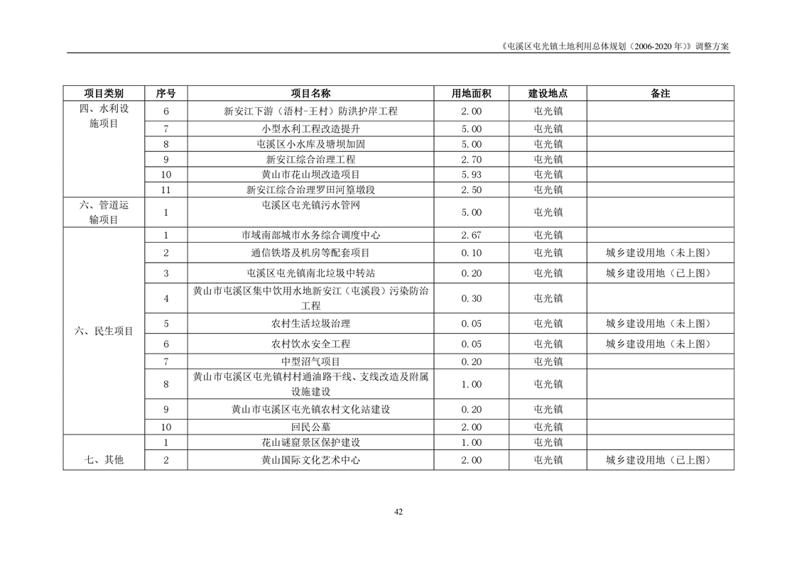 屯溪区自然资源和规划局最新发展规划概览