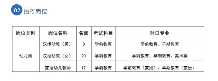 鄂托克旗特殊教育事业单位招聘最新信息及解读