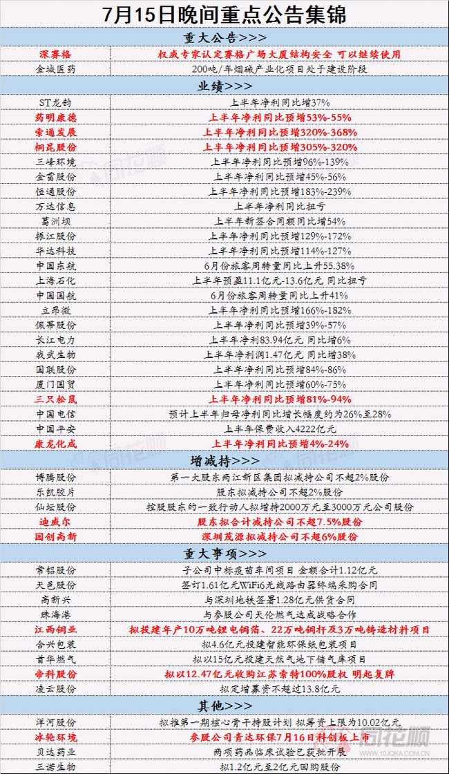 2024年正版资料免费大全一肖,国产化作答解释落实_精简版66.818