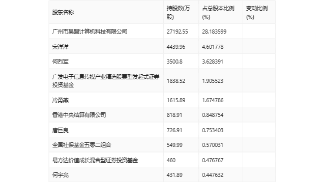 奥门开奖结果+开奖记录2024年资料网站,精确数据解释定义_The84.296