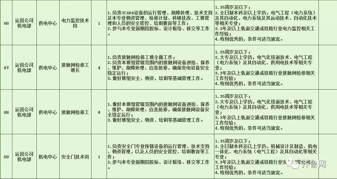 水磨沟区特殊教育事业单位招聘信息与趋势深度解析