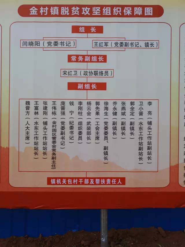 黄金村民委员会新项目，重塑乡村，迈向繁荣之路