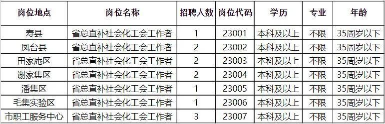 南谯区交通运输局招聘启事概览