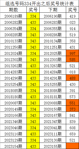 刘伯温四肖八码凤凰艺术风格展示,深度研究解析说明_纪念版10.43