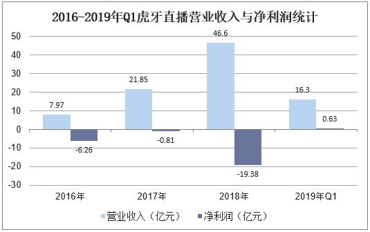 光影之舞 第3页