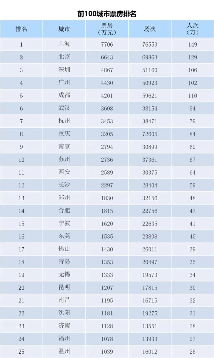 遗失那温柔 第3页