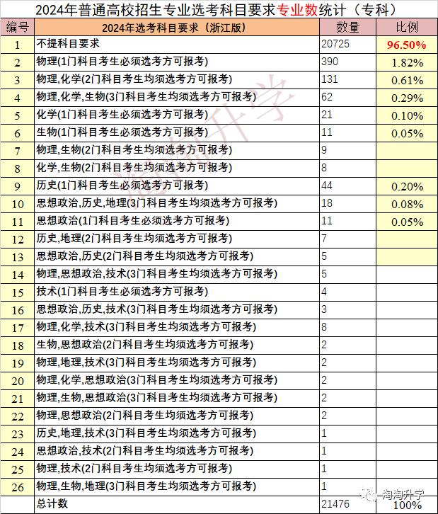 管家婆2024年资料大全,实地设计评估解析_Advanced27.598