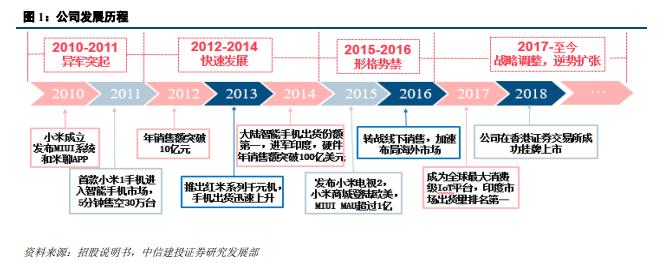 挂牌之全篇100免费挂牌,权威诠释推进方式_android74.922