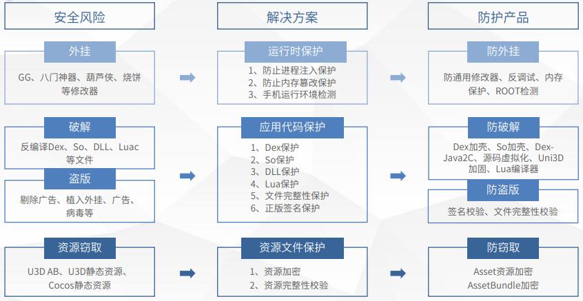 2024新澳门6合彩官方网,安全性方案设计_Max45.35.70