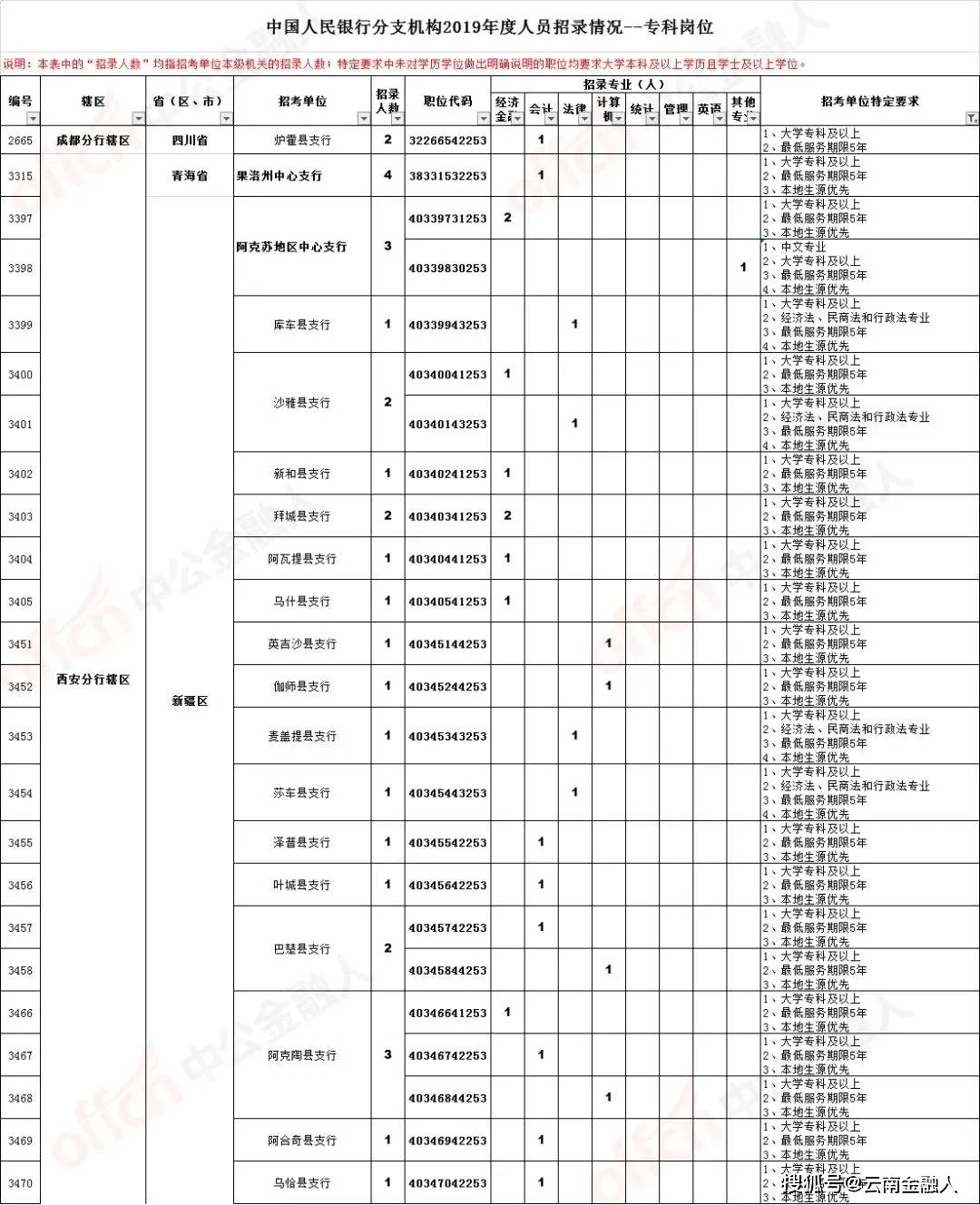 双清区司法局最新招聘信息全面解读