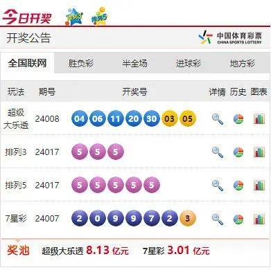 今天澳门六开彩开奖+结果,全面说明解析_精英款57.877