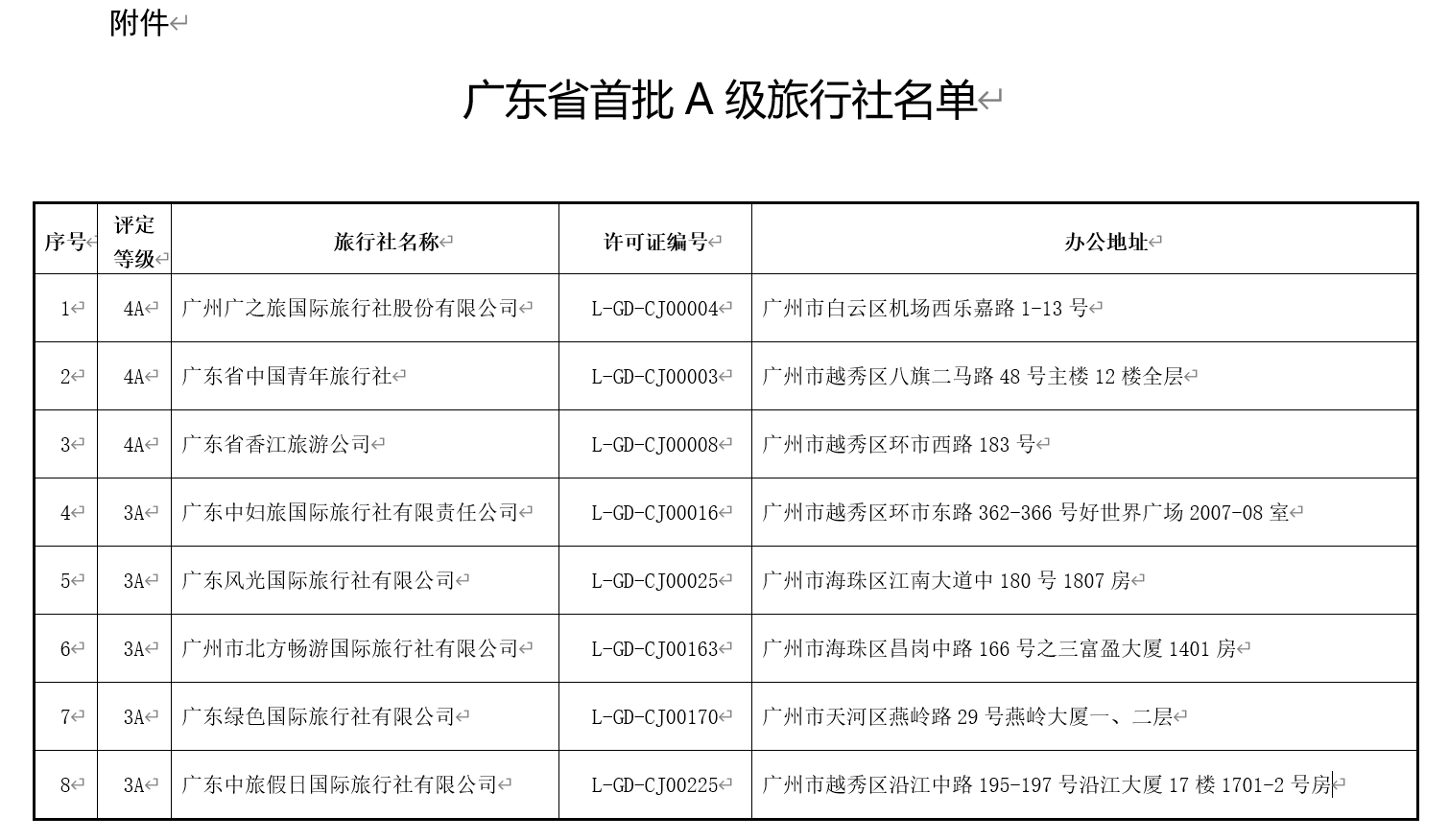 澳门最精准免费资料大全旅游团,统计解答解释定义_特供版91.256