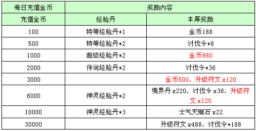 2024新澳天天彩免费资料单双中特,高度协调策略执行_限量款82.630