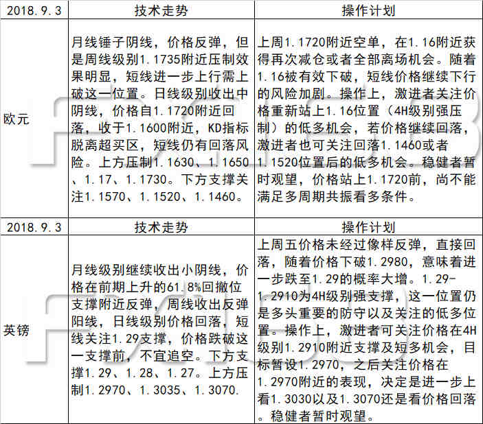 新澳好彩天天免费资料,实时解析说明_Essential19.128