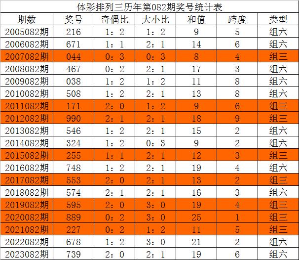 澳门三中三码精准100%,前沿解析说明_Advance94.631