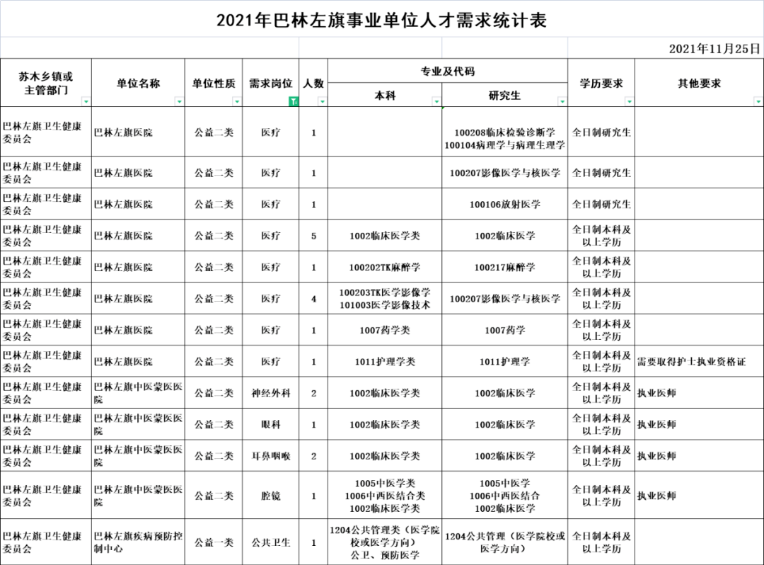 巴林左旗特殊教育事业单位人事任命动态更新