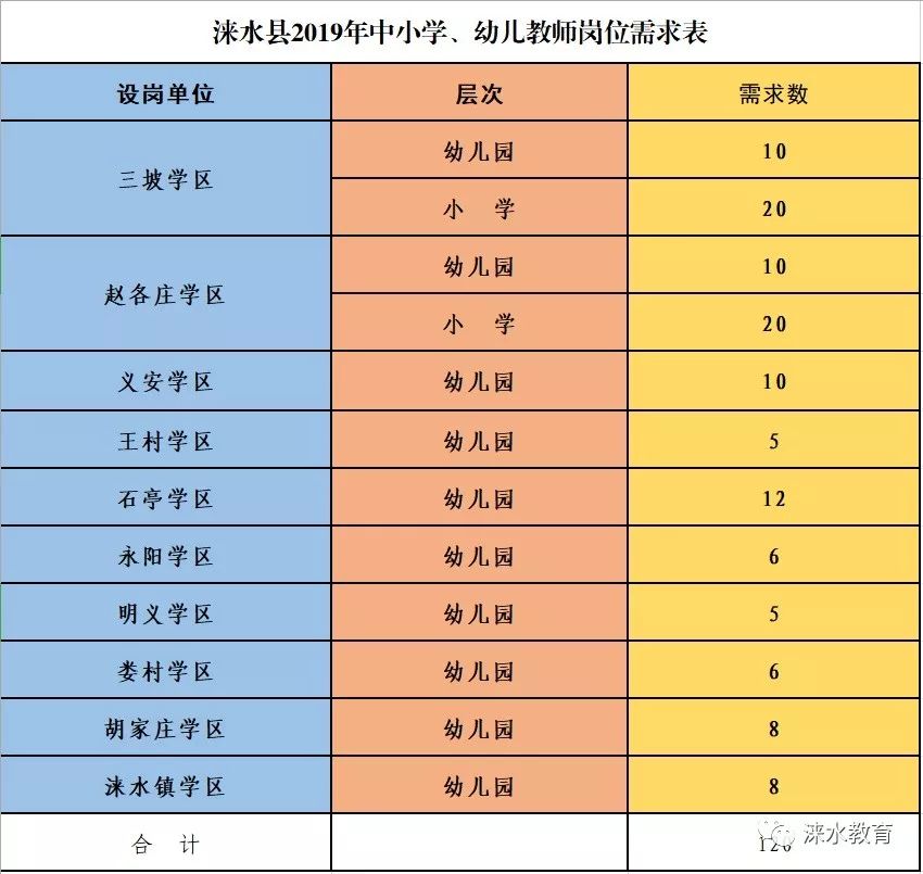 涞水县教育局最新招聘概览，职位、要求与机会全解析