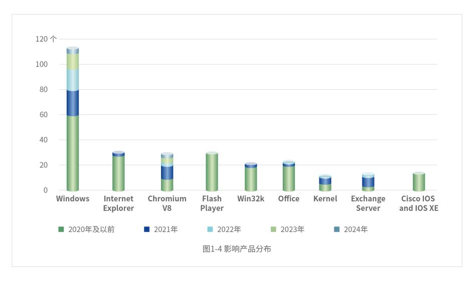 2024年澳门开奖结果,可靠策略分析_Essential77.165