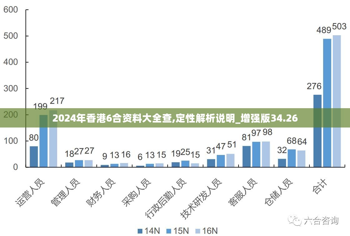 香港最准的资料免费公开,深入数据应用计划_AP53.926