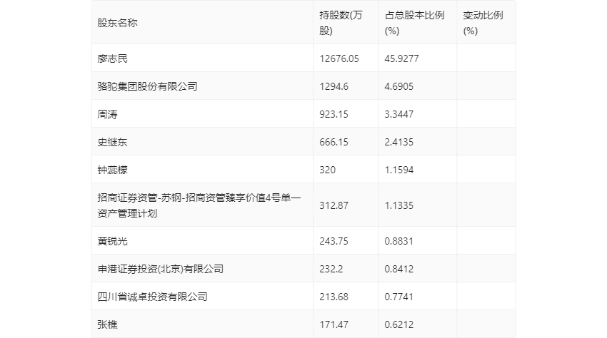 2024新澳门6合彩官方网,实地数据验证实施_PT12.928