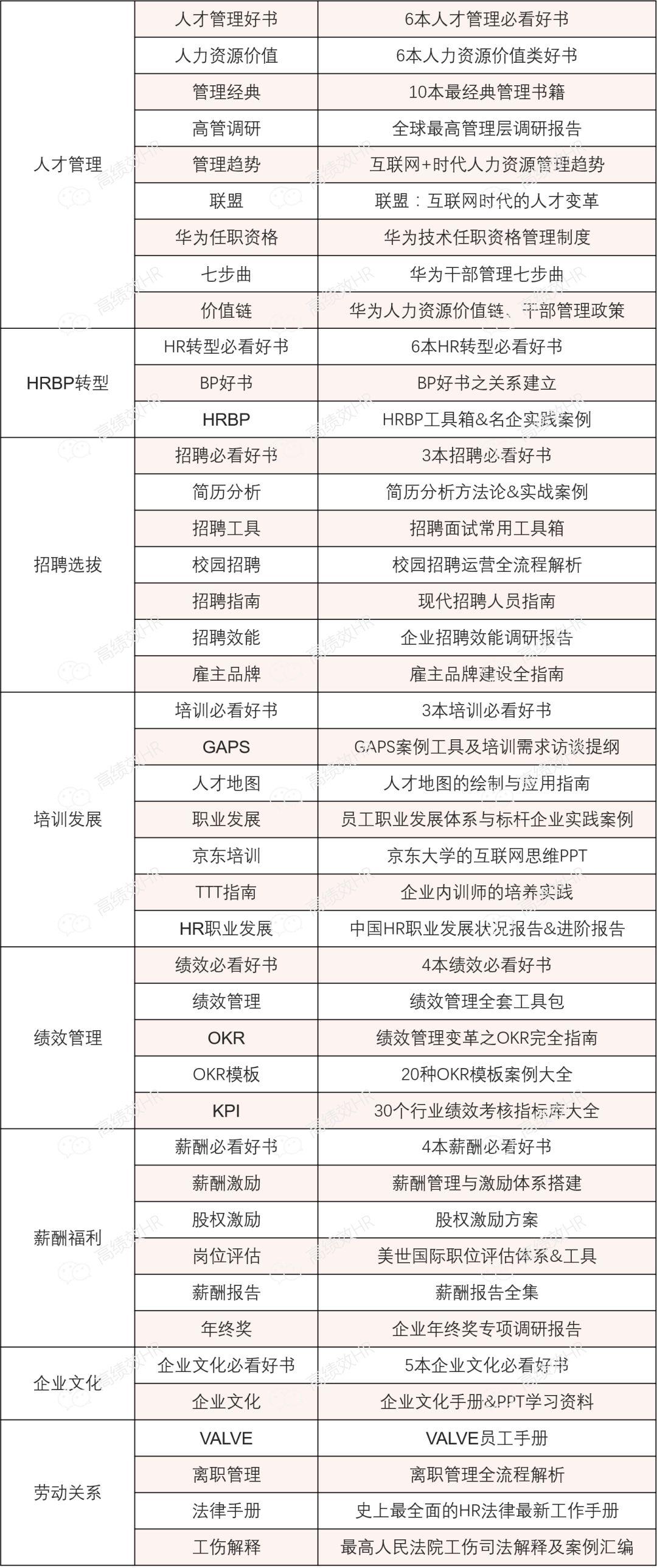 2024年资料免费大全,连贯评估执行_GT80.377