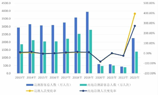 新澳门开奖结果2024开奖记录查询,数据驱动执行设计_标准版93.933