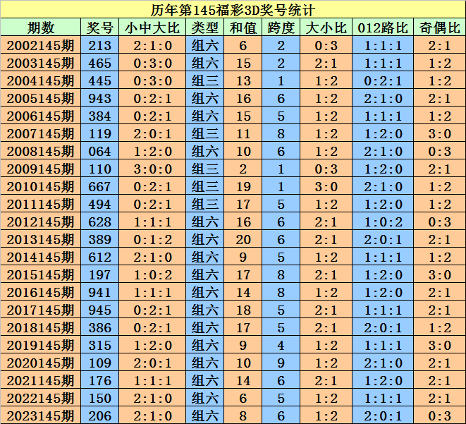 2024澳门天天开好彩大全开奖记录走势图,快捷问题解决指南_高级版82.168