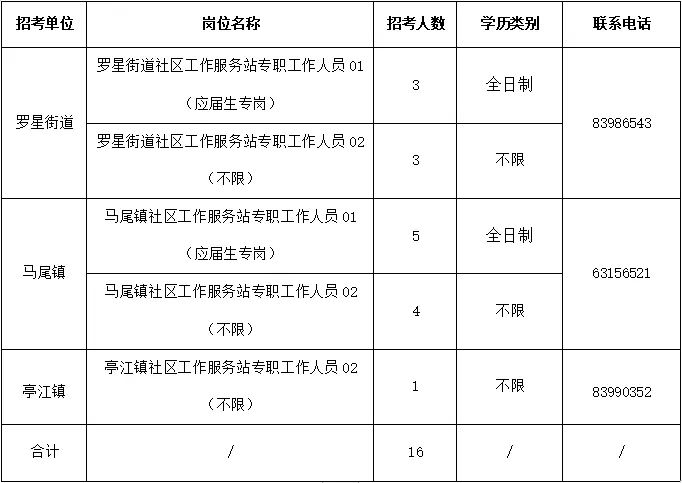 建华社区村招聘信息与市场动态分析概览