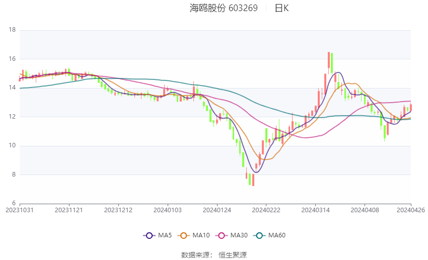 新澳2024今晚开奖结果查询表最新,高效评估方法_RemixOS81.483