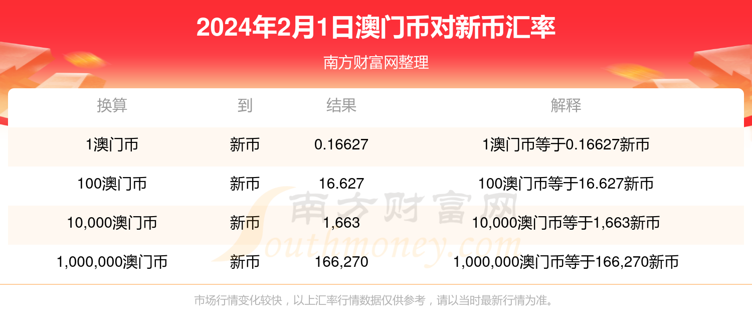 2024年新澳门天天开奖免费查询,数据驱动实施方案_高级版82.239