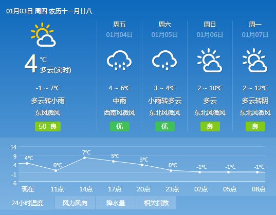 谢果村今日天气预报