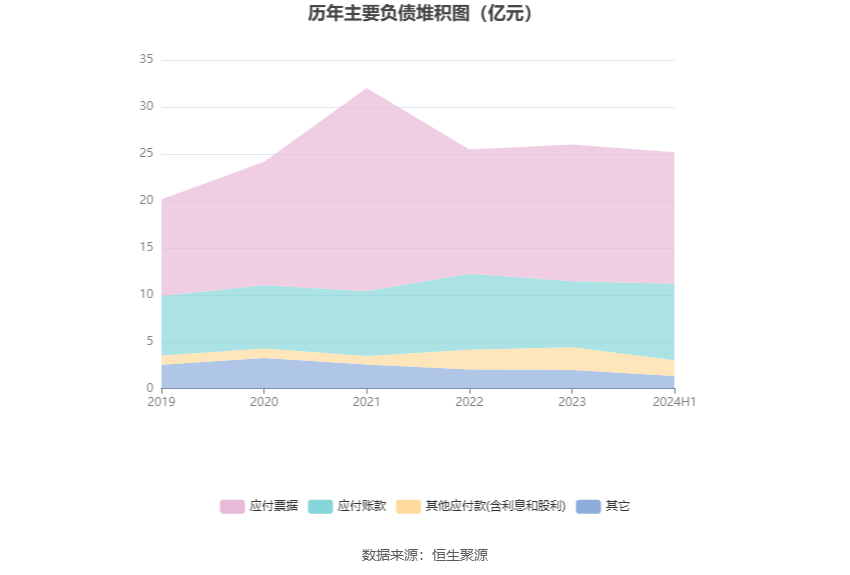 人心无由多变 第2页