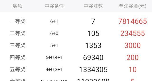 新奥六开彩开奖号码记录,最新热门解答定义_XE版44.90