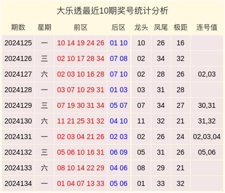 2024老澳今晚开奖结果查询表,专家解析意见_专家版59.874