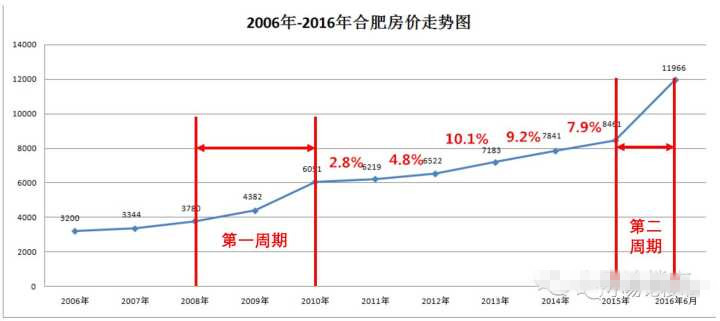 独傲春秋 第2页