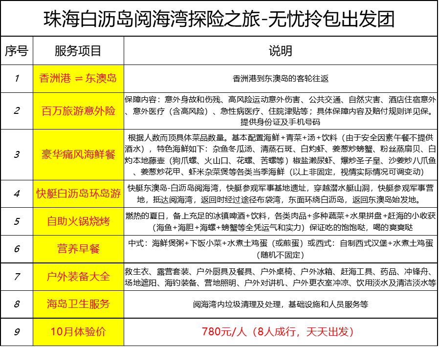 20024新澳天天开好彩大全160期,深入数据执行解析_iPhone56.295